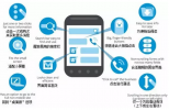 移動(dòng)端網(wǎng)頁設(shè)計(jì)要素，這樣設(shè)計(jì)效果會(huì)好的多