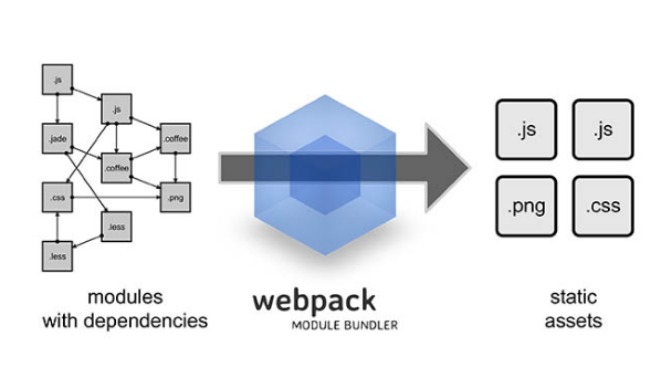 使用git和webpack，讓效率更出眾